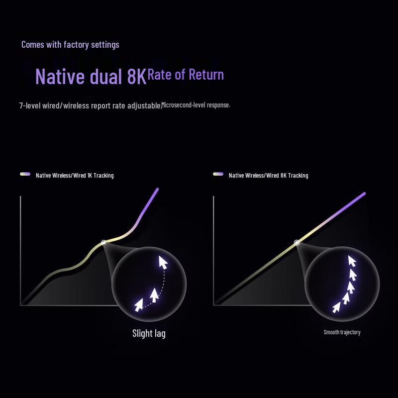 Rapoo VT9 2nd Gen Dual 8K Gaming Mouse