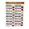 Set Of 2 Diabetes Food List, Laminated Meal Planner For Diabetics W/Serving Size, Low Fodmap Diet List Of Foods,Food To Avoid