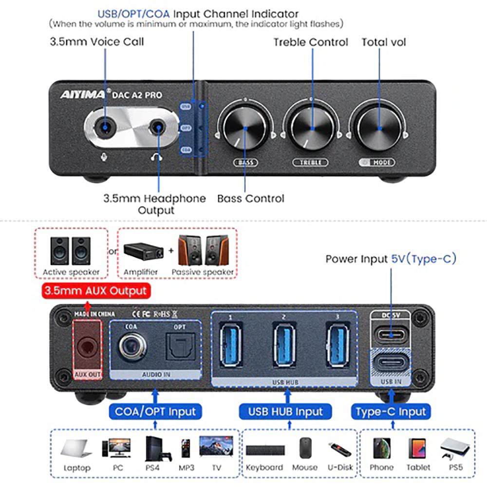 Power Amplifier AIYIMA DAC-A2 PRO