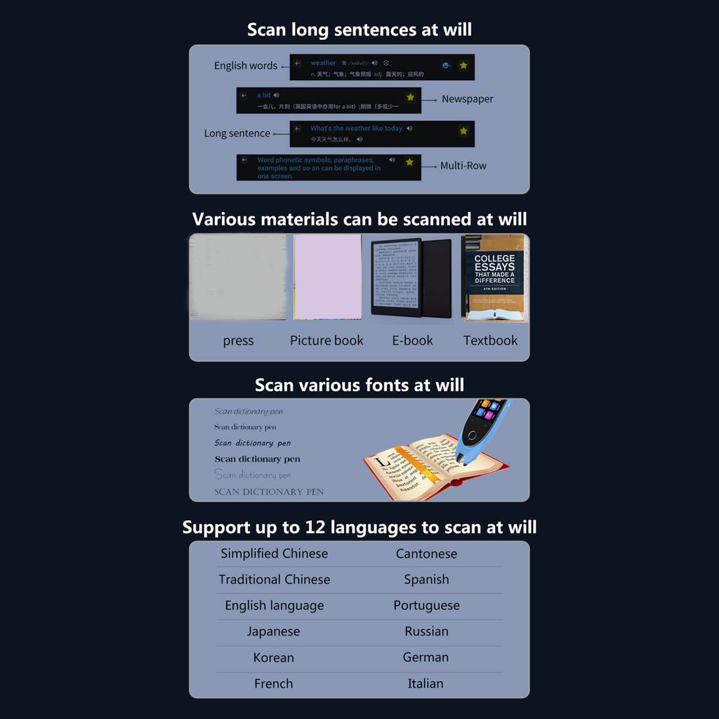 Ручка-сканер для перевода Высокая точность Поддержка 112 языков Портативная ручка-переводчик для учебы, работы, жизни Черная