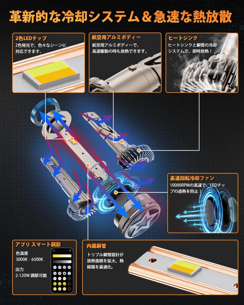 Adjustable Color Temperature and BORDAN H8 LED Fog Super Bright H11 LED Vehicle Inspection Color Temperature and Brightness H16 120W High Fan DC12V