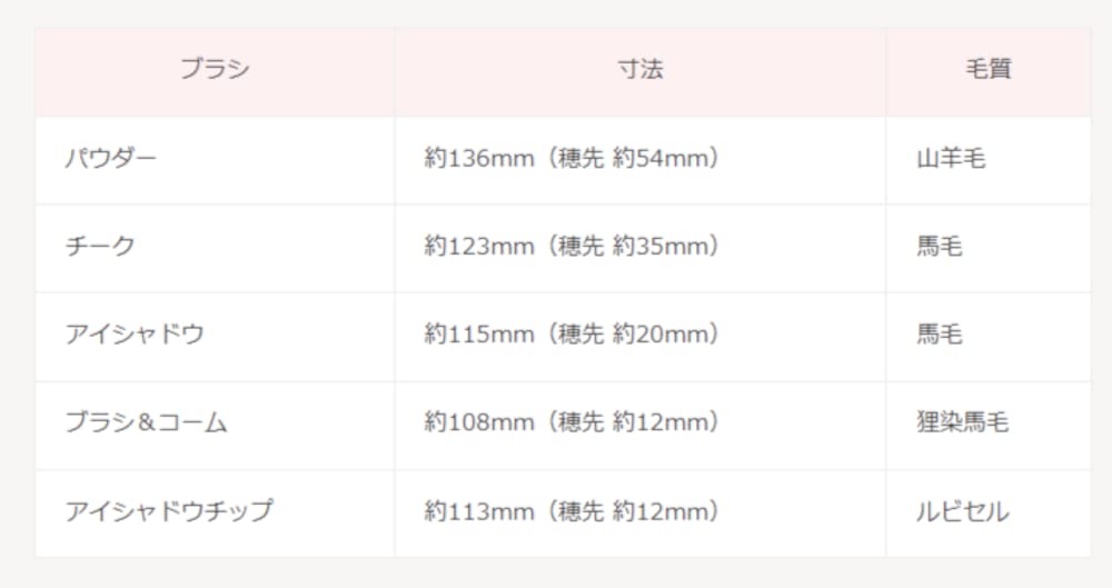 Ohishi Kumano Supervised Makeup Brush Gift Set of 5 Oishi Sakura Powder Brush Cheek Brush Eye Shadow Brush Eye Tip Brush Comb &