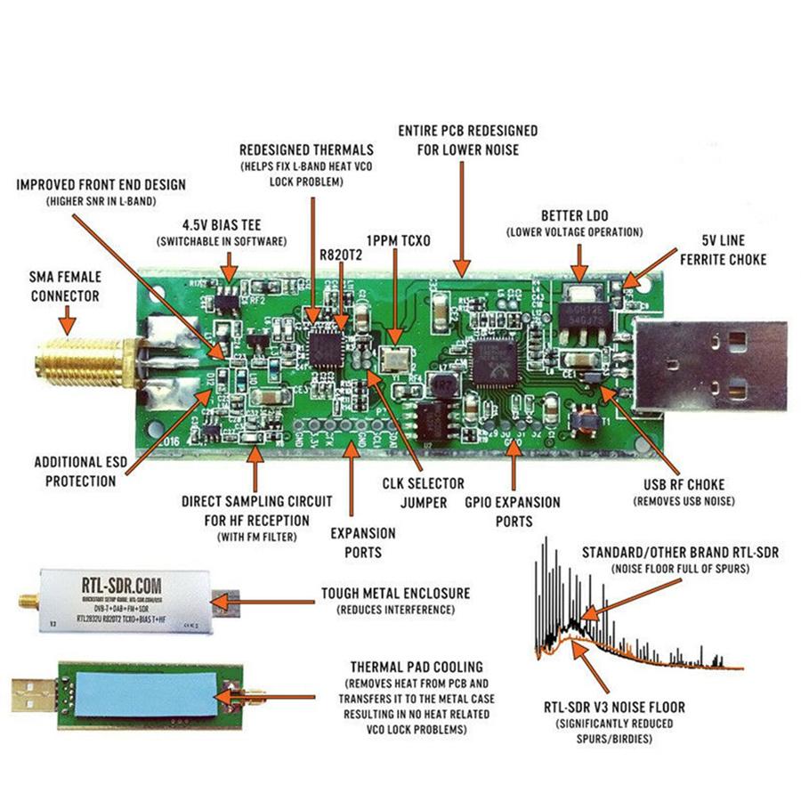 RTL-SDR Blog RTL SDR V3 R820T2 RTL2832U 1PPM TCXO SMA RTLSDR Программно-определяемое радио с многоцелевой антенной