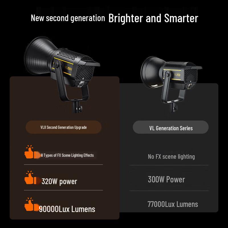 Комплект светодиодного постоянного света для видеосъемки Godox VL200II
