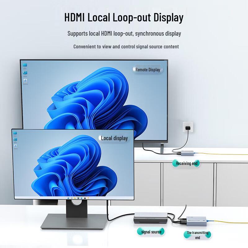 MT-Viki HDMI оптоволоконные и KVM удлинители