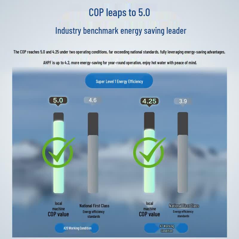 Haier Commercial Split Air Source Water Heater