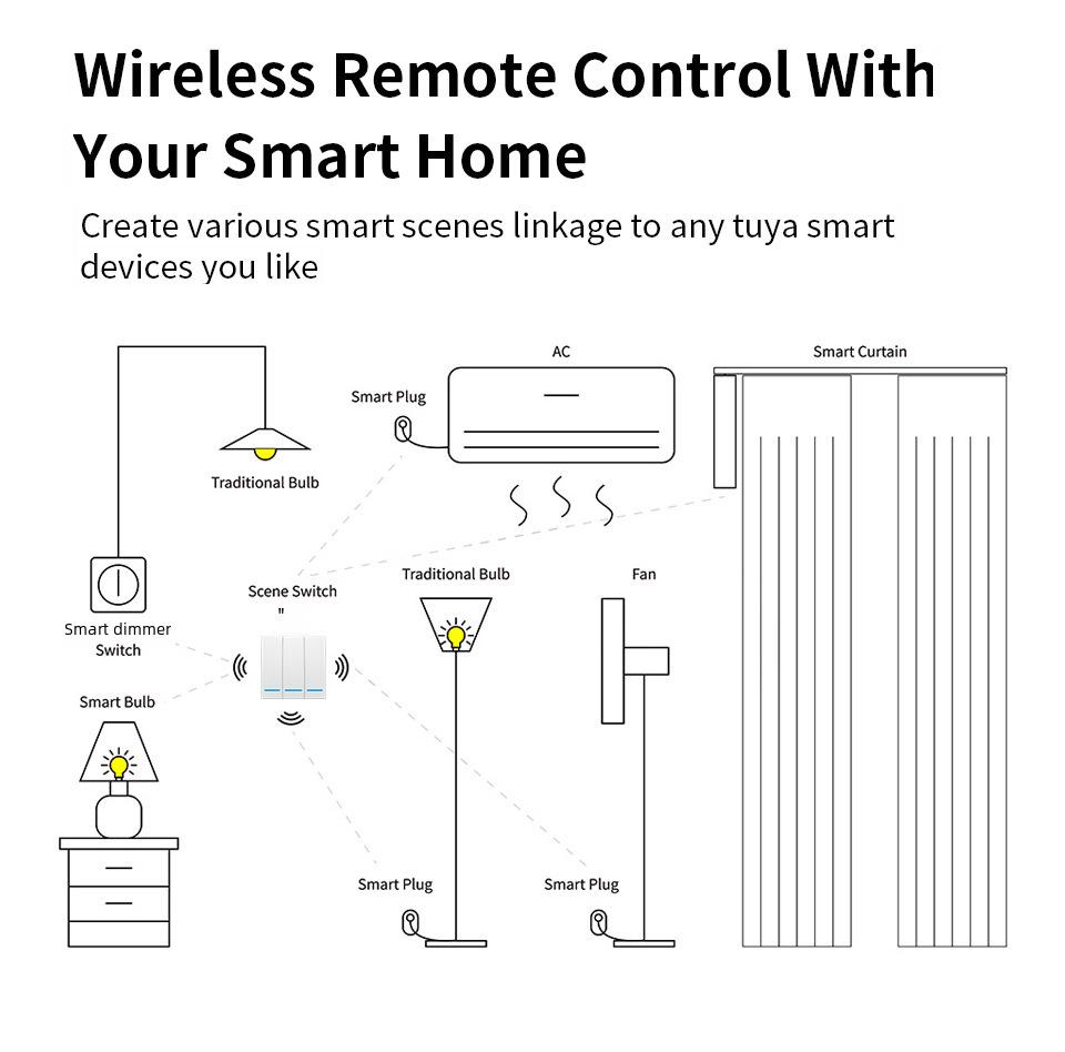 Tuya Zigbee беспроводной переключатель сцен для умного дома с креплением на наклейке