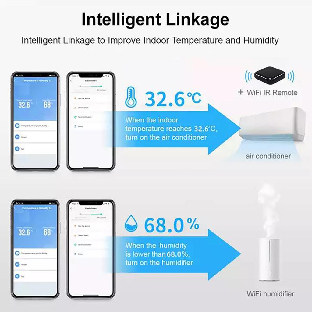 Tuya Smart WiFi Temperature Humidity Sensor Indoor Hygrometer Thermometer APP Remote Control with
