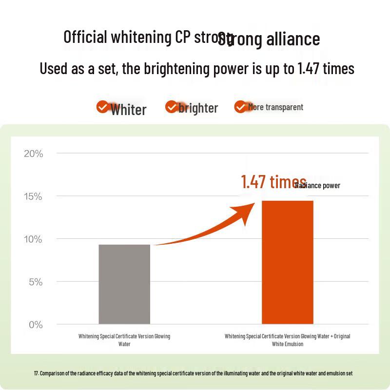 HBN Brightening & Whitening Toner and Lotion Set