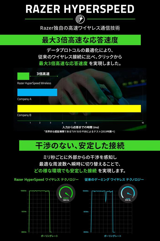 Razer Blackwidow V3 Pro JP Green Switch Беспроводная игровая клавиатура Механическая зеленая ось Chroma RGB Японская раскладка Авторизованный дистрибьютор Гарантия