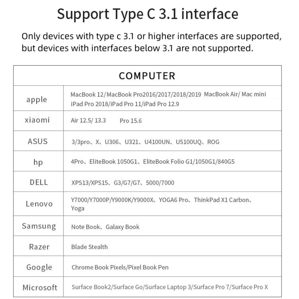 8-in-1 USB C Hub Multiport Adapter with HDMI 60Hz PD 100W Power Delivery 100 Mbps Ethernet for MacBook Pro XPS Chromebook