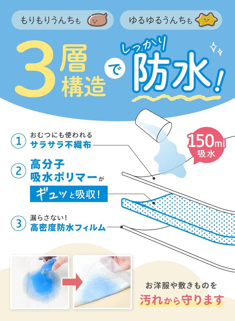 Keratta Disposable Absorbent Diaper Changing Pads, 150ml Capacity, 50 Sheets, White, Approx. 45 x 33cm, Set of 2