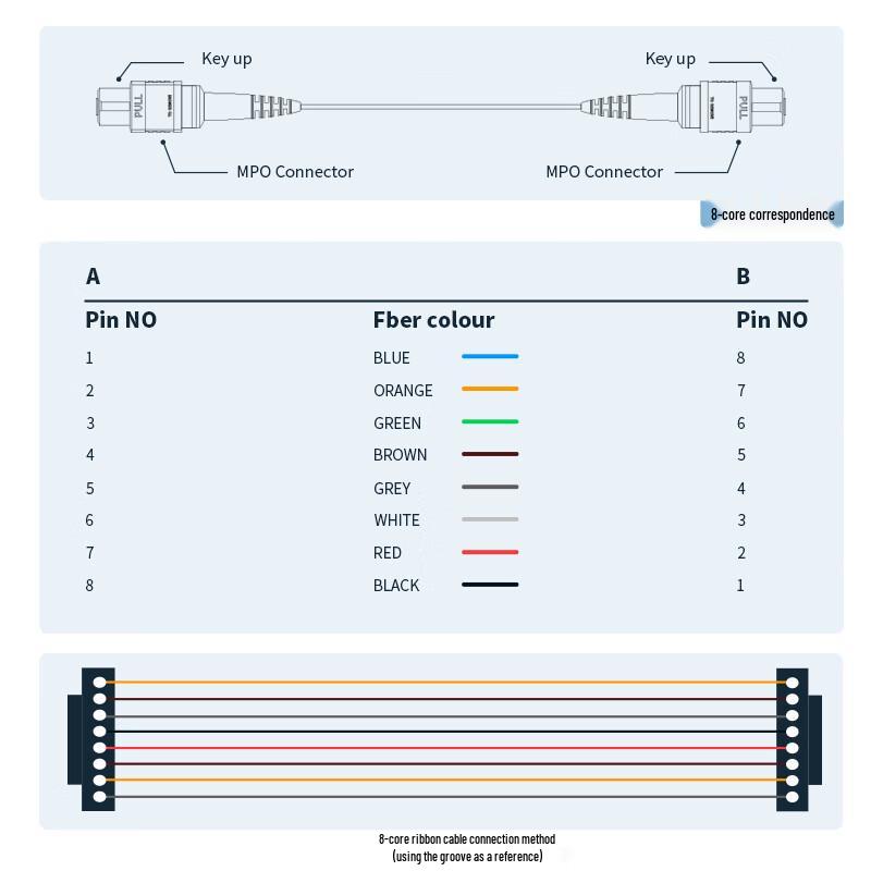 MPO-MPO Multi-Mode Fiber Optic Patch Cable