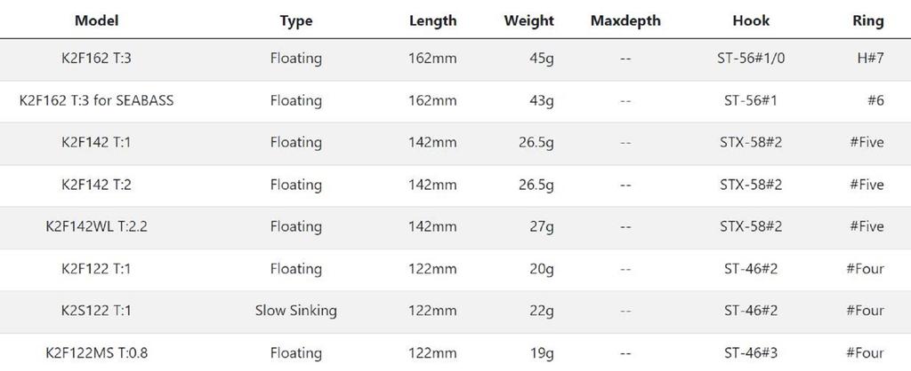 Tackle House K Ten K2F142 Плавающий воблер 106 (4685)