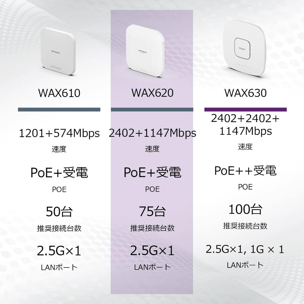Netgear Точка доступа беспроводной локальной сети NETGEAR WiFi 6 Cloud Management Совместимость с корпоративным питанием PoE Получение 5-летней гарантии Приложение Insight Cloud