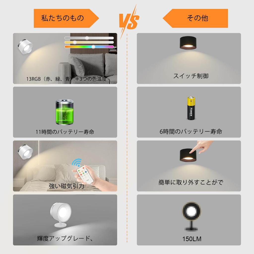 Set of 2 LED Bracket Wall Mounted Light with Remote 3 Color Temperatures and 13 RGB and Dimmable Magnetic Free Rotation LED Magnetic Wall Light No