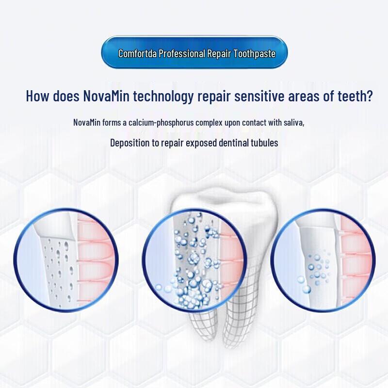 Зубная паста Sensodyne Professional Repair & Whitening