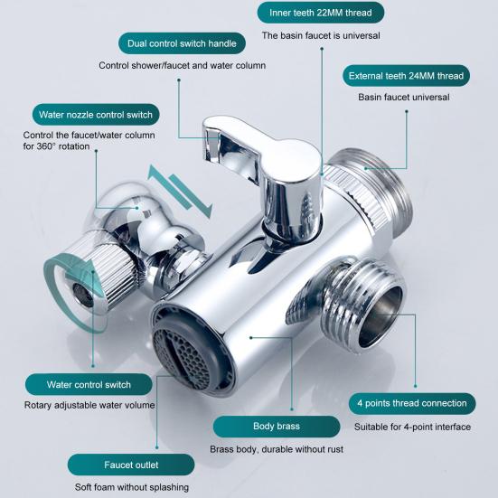 Водосберегающий внешний душевой комплект с пружинным шлангом, многофункциональная насадка для смесителя для раковины, гибкий пружинный дизайн, смеситель для раковины