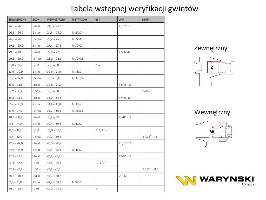 Trójnik Hydrauliczny Symetryczny Metryczny Bab M26X1.5 18L (Xevt) Waryński