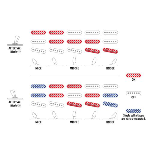 Ibanez Arctic Ocean AZES31-AOC: The ultimate beginner's first electric guitar, a S-S-S non-traditional model.