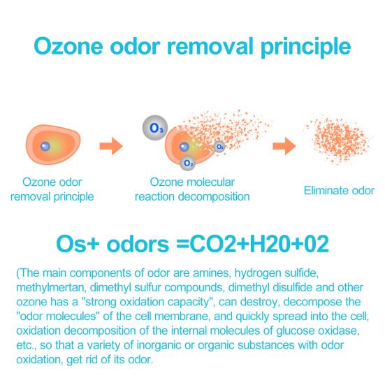 Машина для удаления запахов, очиститель воздуха, беспроводной портативный энергосберегающий малошумный освежитель воздуха для холодильника с запахом дыма