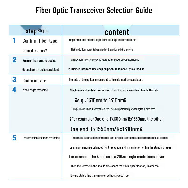 Boyang Медиаконвертеры и аксессуары для оптоволоконных сетей