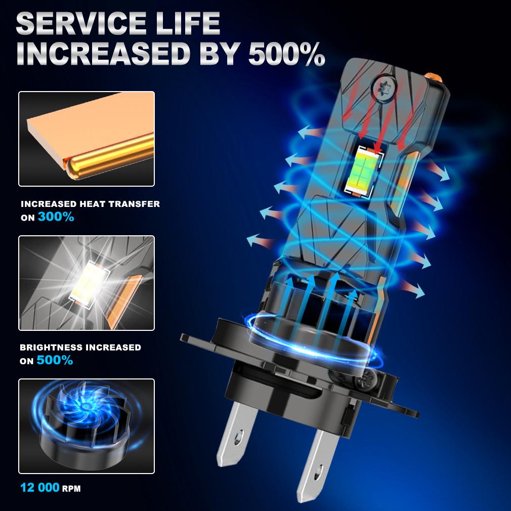 2 шт. H7 H4 LED CANBUS Лампы для фар H11 H8 9005 HB3 9006 HB4 для автомобиля 30000 лм Супер яркие светодиодные прожекторы Беспроводная турбо-вентиляторная фара Автомобильная противотуманная фара