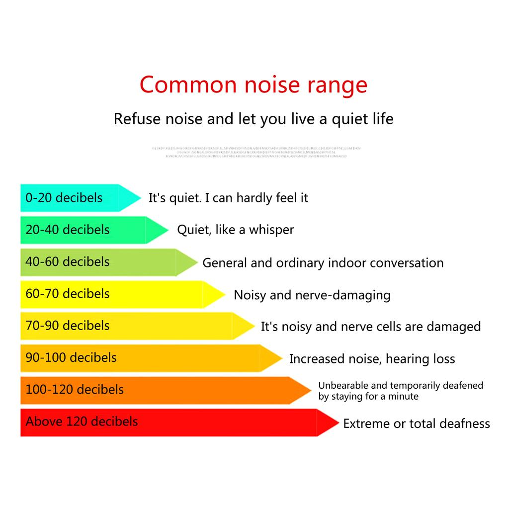 Модернизированный датчик звука Измеритель уровня звука Измерение звука Модуль обнаружения децибел шума Простая сборка Компактный размер