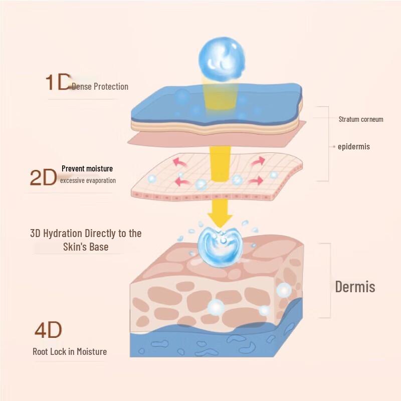 Ban Mu Hua Tian Weightless Rose Fragrant Hand Cream