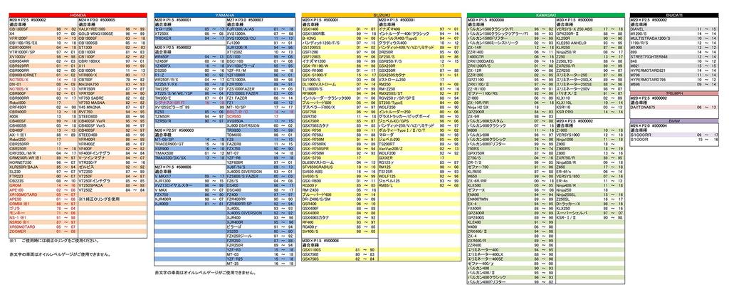 POSH 500001-04 Motorcycle Goods Machine Filler Cap M20 x P1.5 Gold
