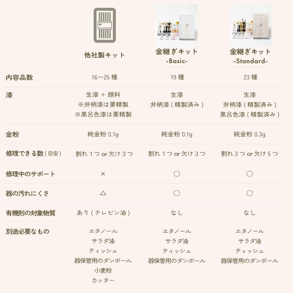 Kintsugi Set for Beginners Uses Real Lacquer and Pure Gold Powder Can Also Repair Tableware Comes with Video Instructions Traditional Kintsugi Kit At