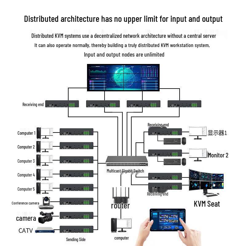 MT-Viki Распределенная KVM-система HDMI-узел