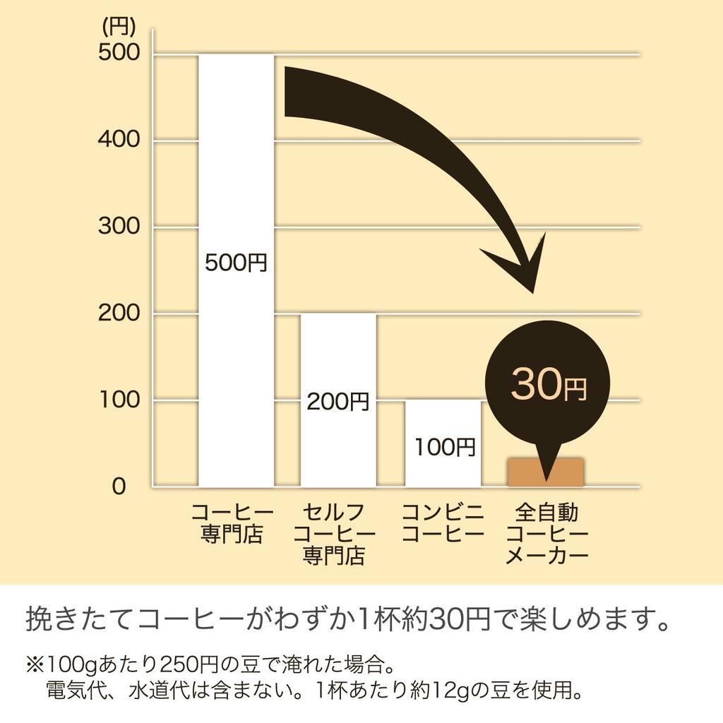 Полностью автоматическая кофеварка siroca STC-401 [стеклянный сервер/встроенная мельница/капельный метод/функция нагрева]