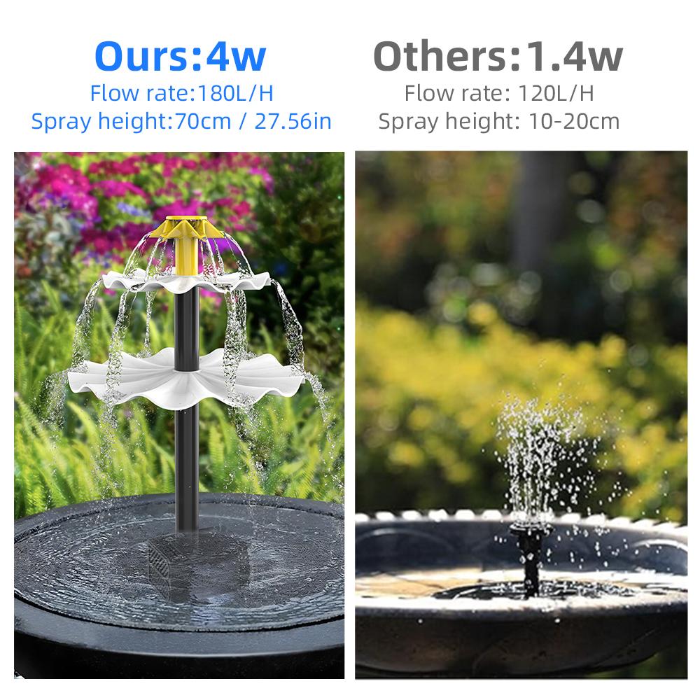 Solar Fountain Pump 4W 180L H IP68 Waterproof With 9 Nozzles for Bird Bath Pond Garden