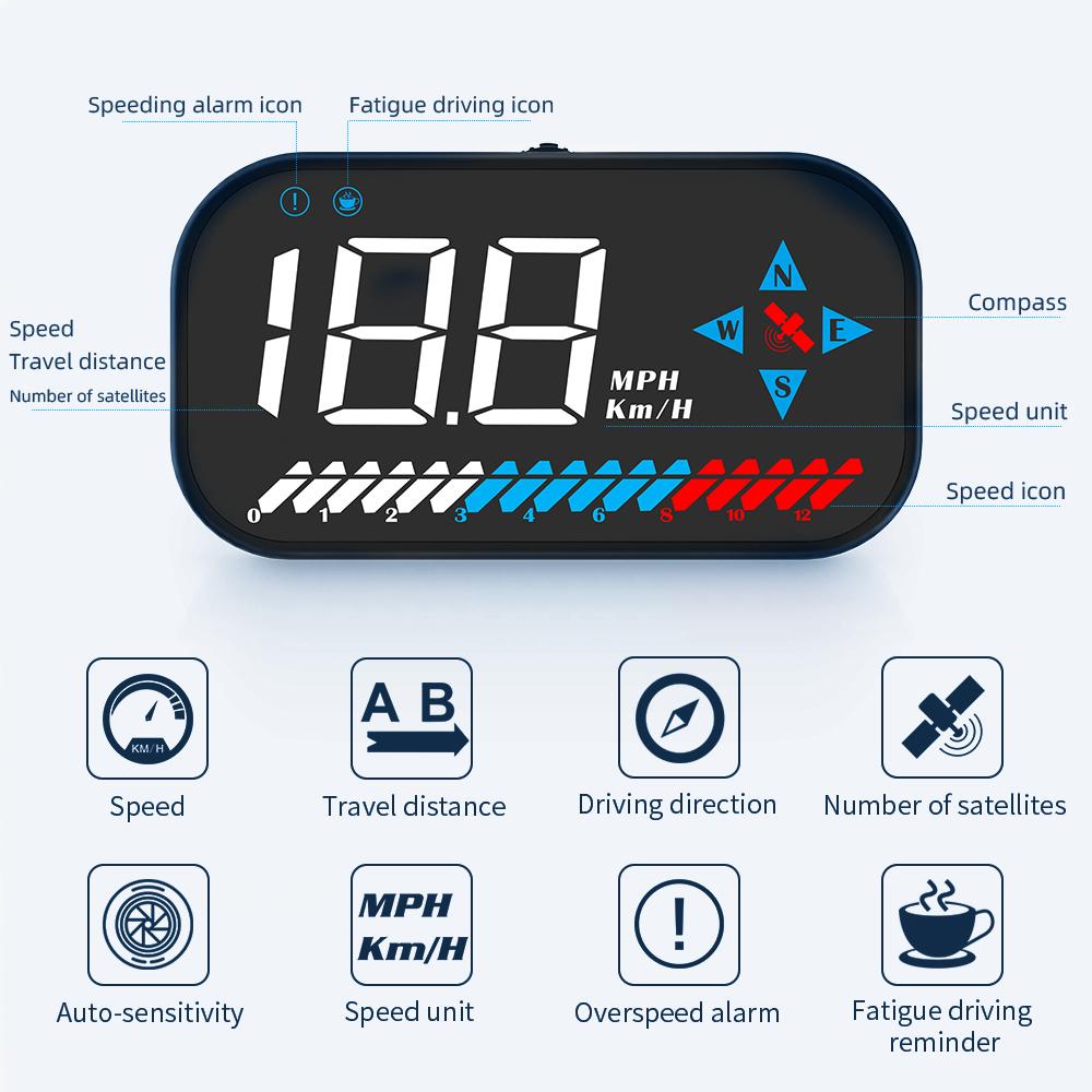 ZQKJ GM7 Head Up Display GPS для всех автомобилей Охранная сигнализация HUD Спидометр Автоматический цифровой одометр скорости Компас Датчики Аксессуары