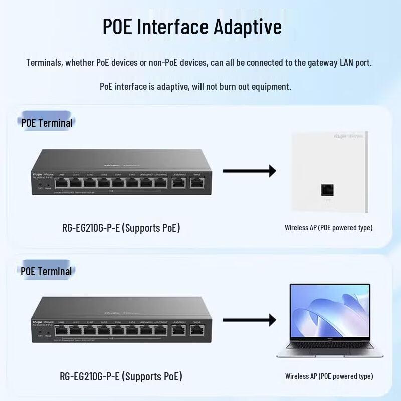 Ruijie RG-EG210G-P-E V2 8-Port Gigabit PoE Gateway Router