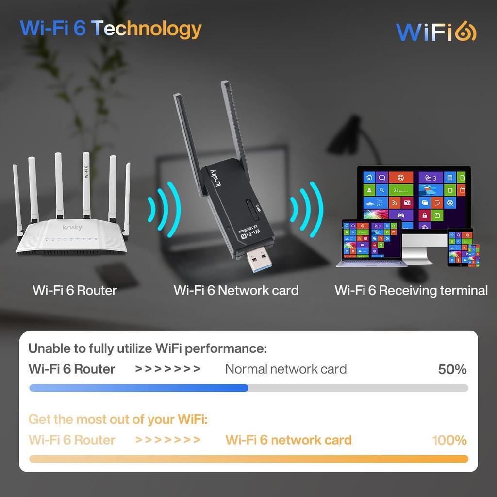 Беспроводной USB Wi-Fi адаптер Kosky WiFi 6 двухдиапазонный 1800 Мбит/с 802.11ax USB3.0 Увеличьте скорость интернета до 600 Мбит/с Беспроводной USB Wi-Fi адаптер