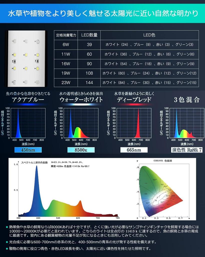 DEWEL Aquarium Aquarium LED Aquarium Aquatic Plant Tropical Ornamental Fish 3 Lighting 10 Levels of Brightness Compatible with Aquariums Light, Light,