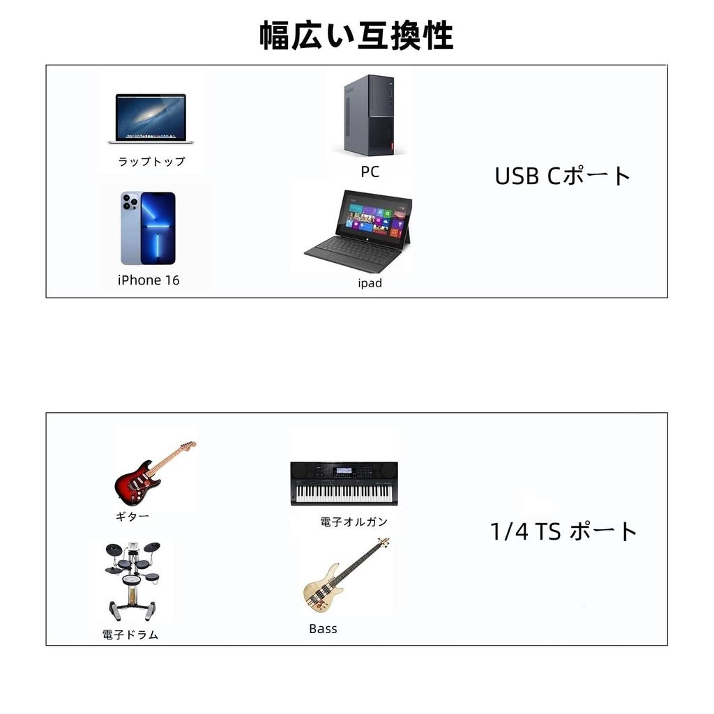 USB Гитарный 3M к Адаптеру Папа для Музыкальных Совместимый с iPhone iPad iPad Air iPad Samsung Pixel Android и ПК Кабель Type-C, Type-C 6.35мм