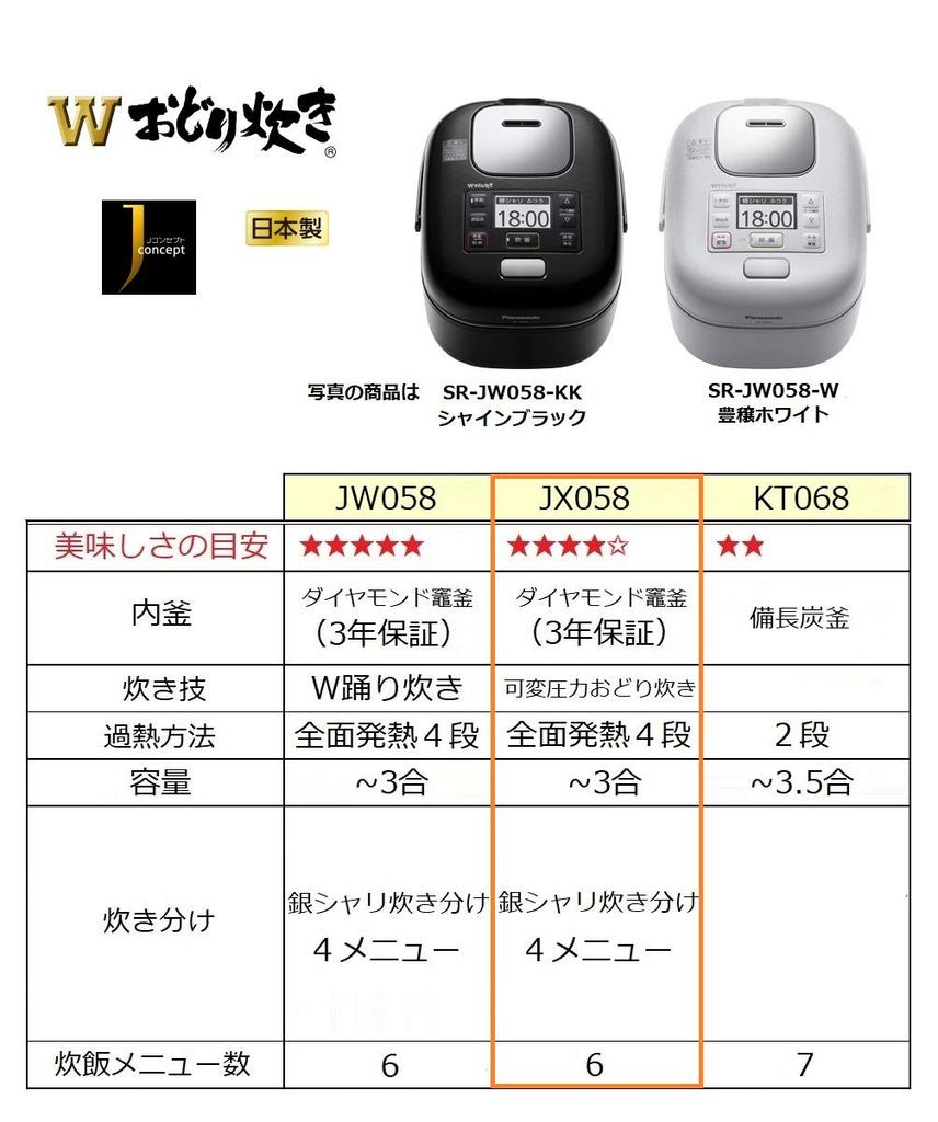 Panasonic Рисоварка Living Alone на 3 чашки с переменным давлением IH, рисоварка с переменным давлением Odori Rich Black SR-JX058-K