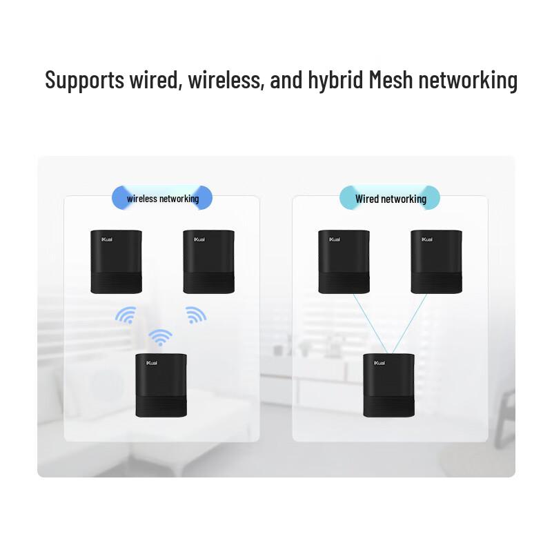 iKuai AX Series WiFi 6 Wireless Routers (CN version)