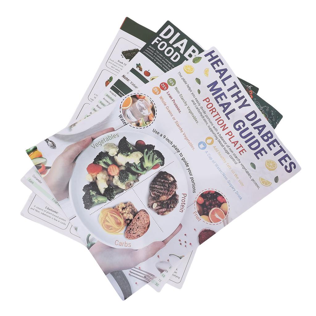 3 Set Food List Chart Meal Planner Diet Plan Guide Glycemic Index Low Carb Educational Charts Poster