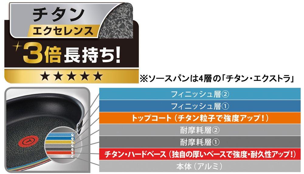 Набор сковород Tefal IH совместимый Neo IH Ruby Excellence Set Titanium Excellence покрытие L66391 со съемной ручкой 6 предметов "Ingenio 6" 6-слойный