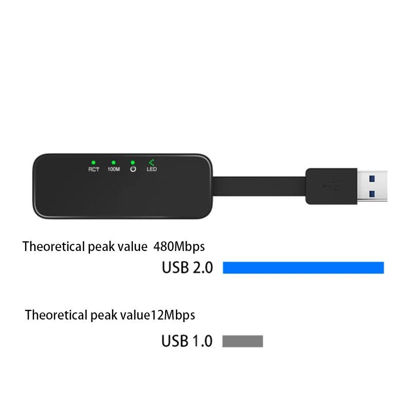 TXA045 Mini Gigabit Network Card USB 3.0 Wired Network Adapter Driver-Free Ethernet Connector