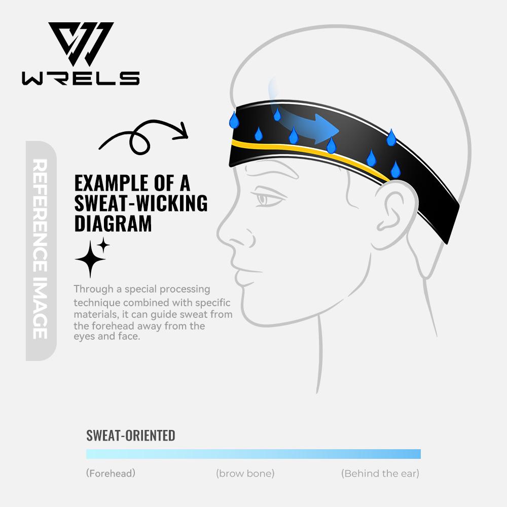 WRELS Sports Headband Anti Slip Running Yoga Fitness Hair Band Sweat Absorbing Moisture-wicking Breathable Elastic Hair Bands