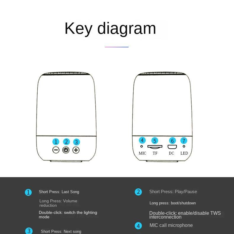 Bluetooth-динамик для мобильного телефона, высококачественный красочный светильник, беспроводной небольшой звуковой ящик, сабвуфер, портативный домашний мини-подарок