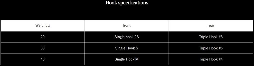 Zeake Металлический джиг Z Сардина 20 грамм 003 (4892)