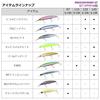 Daiwa Чехол для катушки Shoreline Shiner Z Set Upper 145S-DR Flounder Pink Sardine