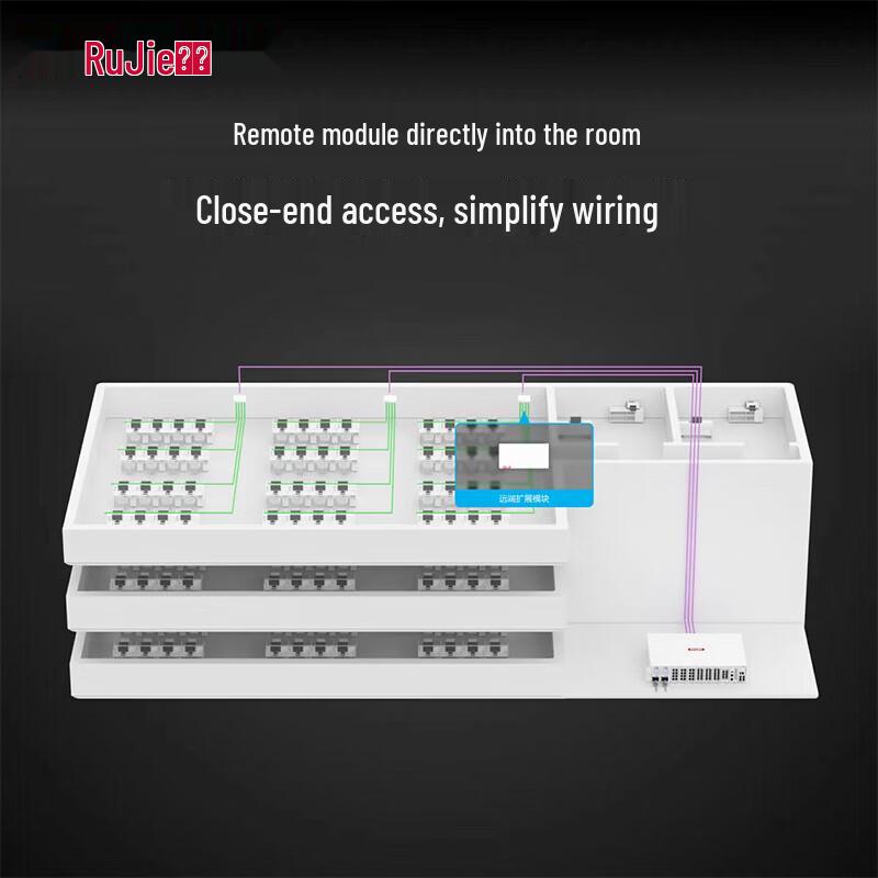 Ruijie M7000L-8GT-RU 8-портовый гигабитный внутренний модуль