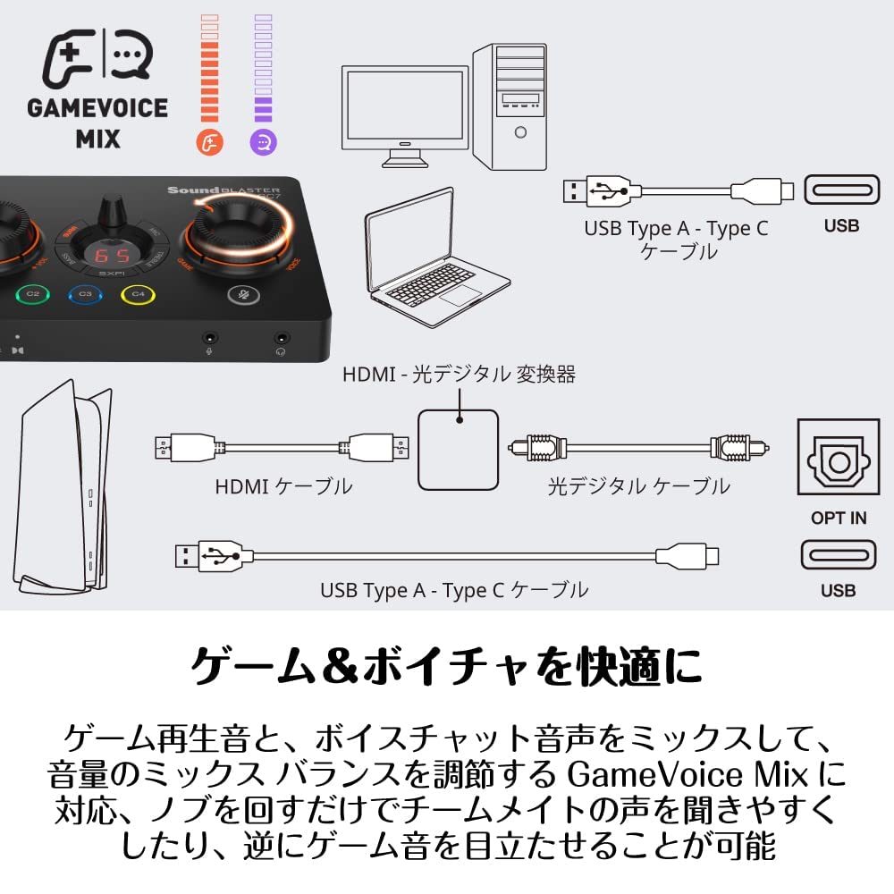 Sound Blaster GC7 Премиальный игровой ЦАП-усилитель с микшером для голосового чата Оптический вход с Dolby Digital и AK4377 Совместим с воспроизведением,